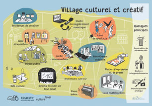 Ville culturel et créatif