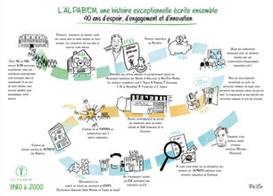 Alpabem fête ses 40 ans!