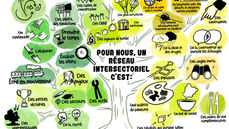 Mobiliser l'action intersectorielle