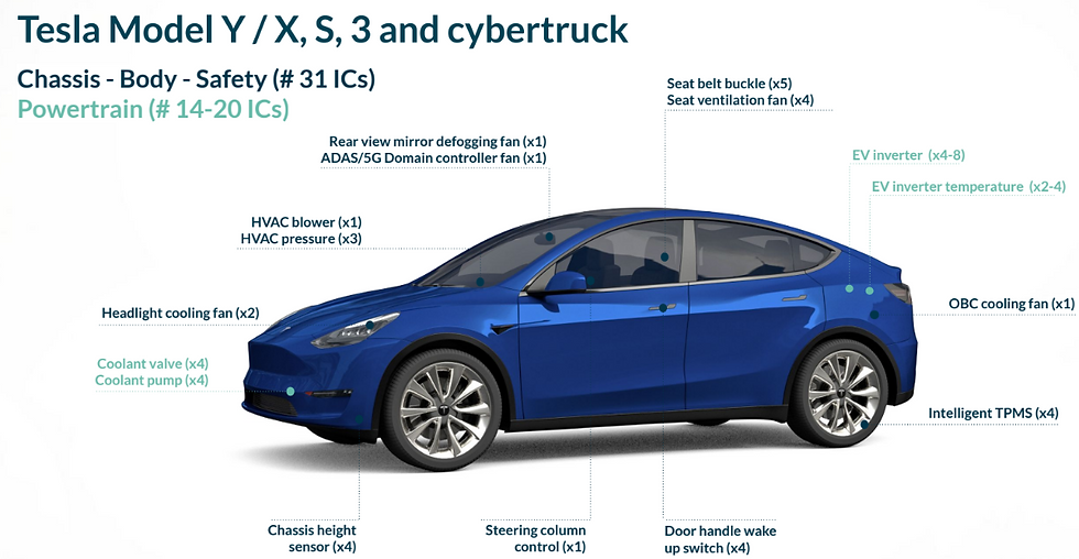 Melexis kopen of verkopen: chips Tesla