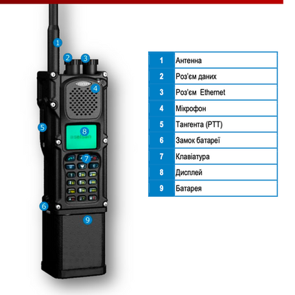 PRC 9651 ПОРТАТИВНА  РАДІОСТАНЦІЯ-КОРОТКА ІНСТРУКЦІЯ