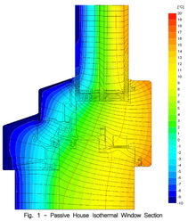 Triple Glazed Passive House Windows