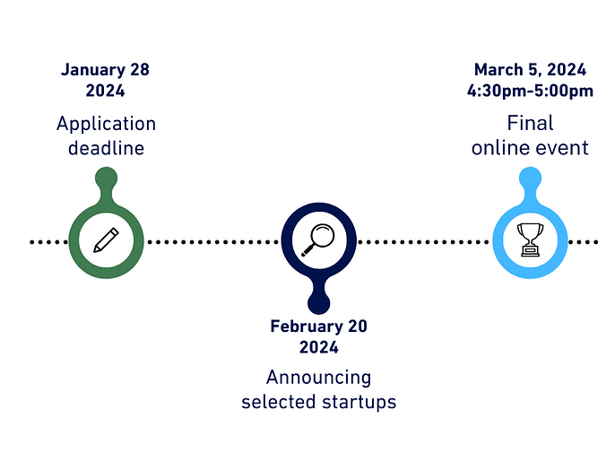 Career Path Timeline Infographic Graph (9).png