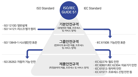 사업소개_SW안전-국제표준-구성-체계.png