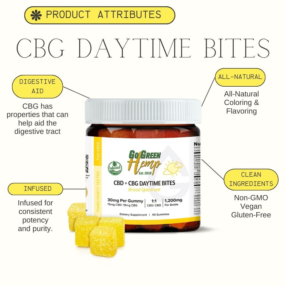 CBG + CBD Gummies for Daytime | 1200mg | THC-Free | Vegan