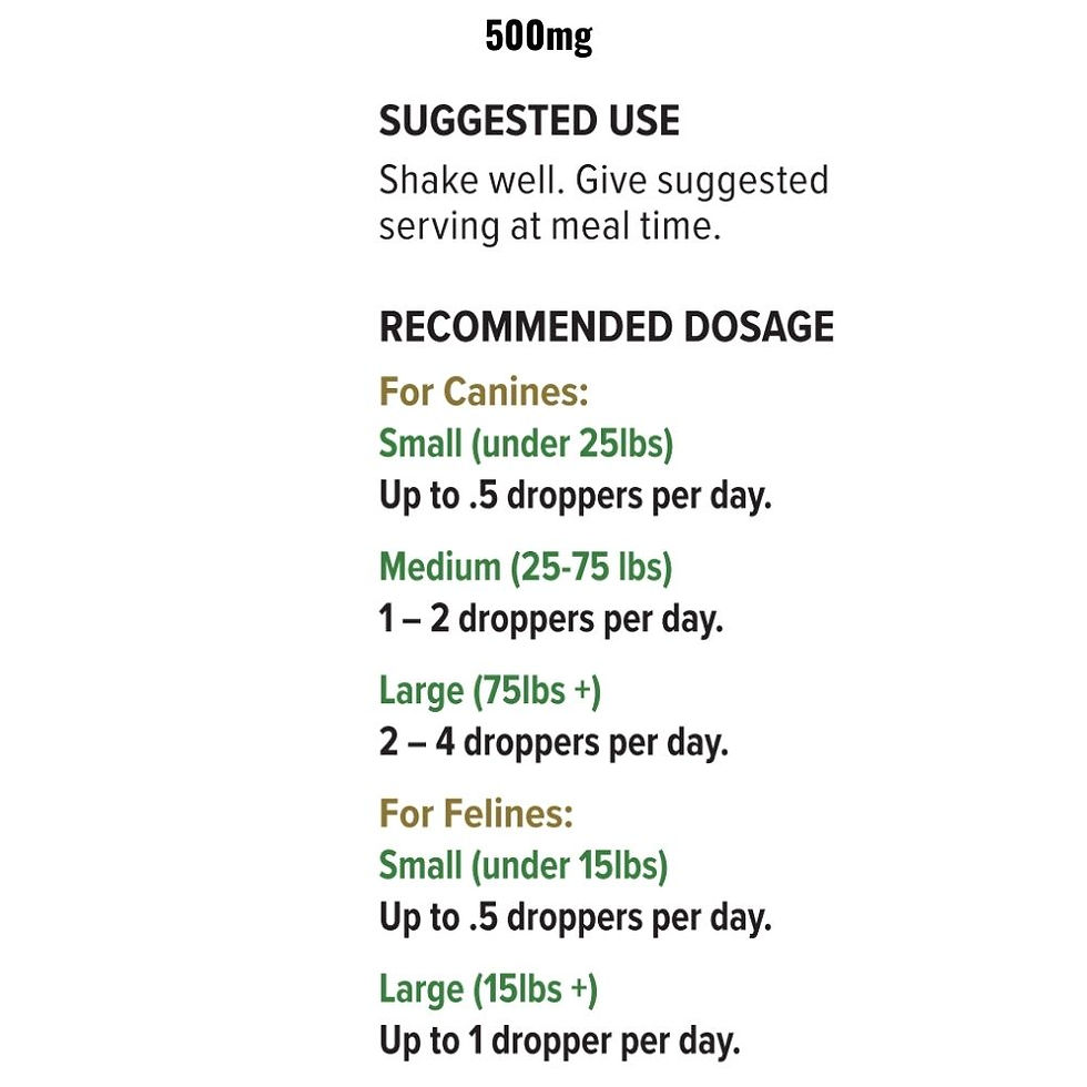 Thumbnail: CBD Pet Oil 510mg dosing guide for dogs and cats by weight