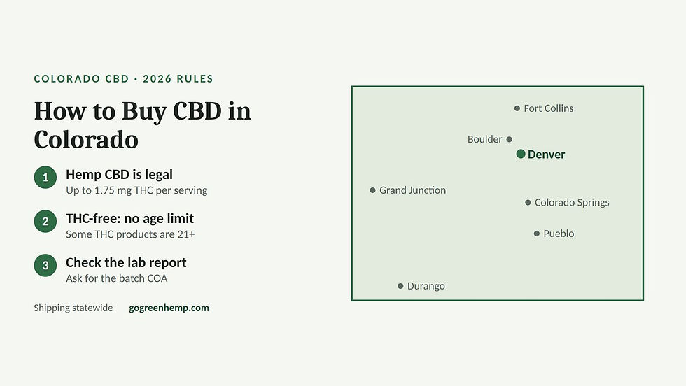 How to buy CBD in Colorado: hemp CBD is legal up to 1.75 mg THC per serving, THC-free CBD