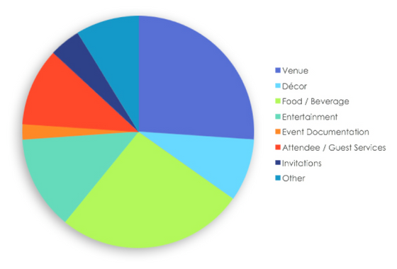 Is it important to disclose your budget?