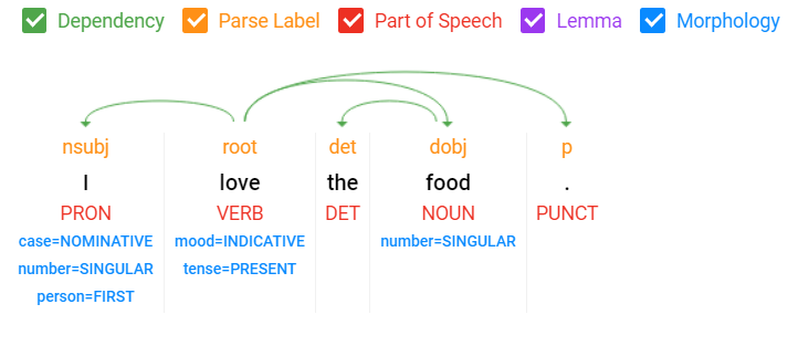 part of speech tagger part of speech tagger