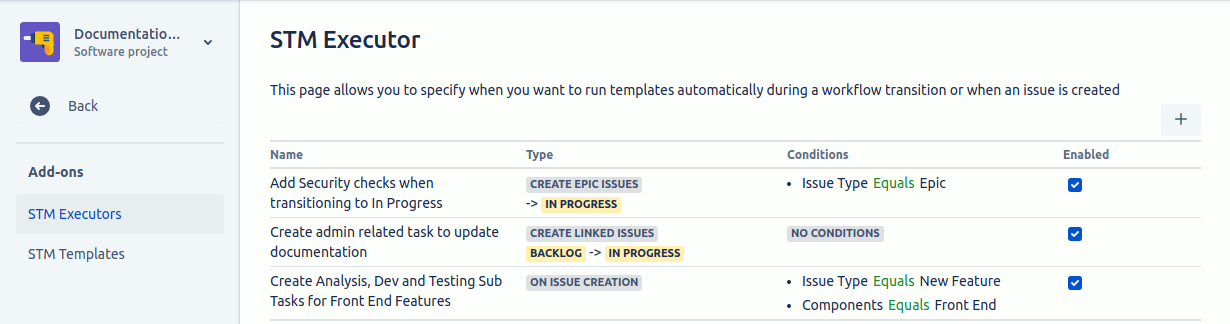 List of project Executors