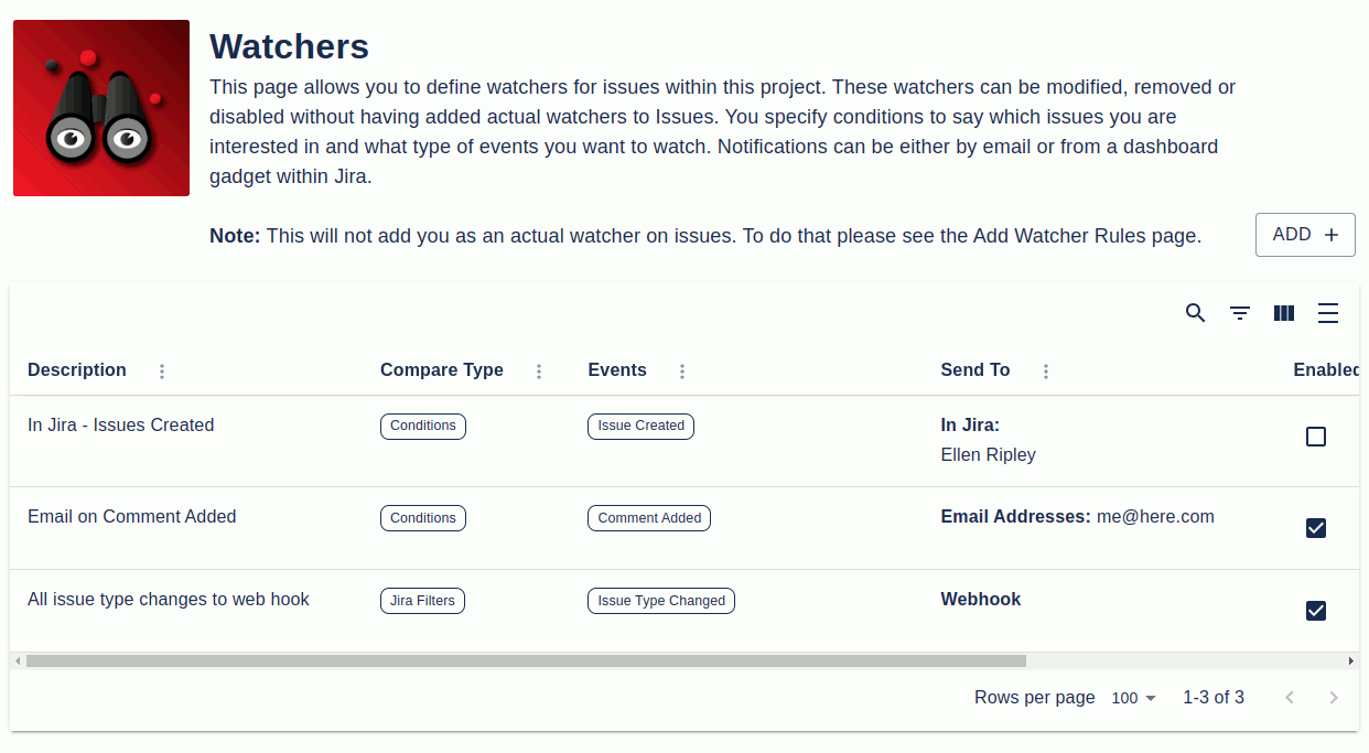 The Watchers page in Watch It. This is used to watch issues by particular criteria