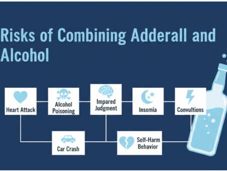 Dangers of Mixing Adderall and Alcohol: Risks and Effects