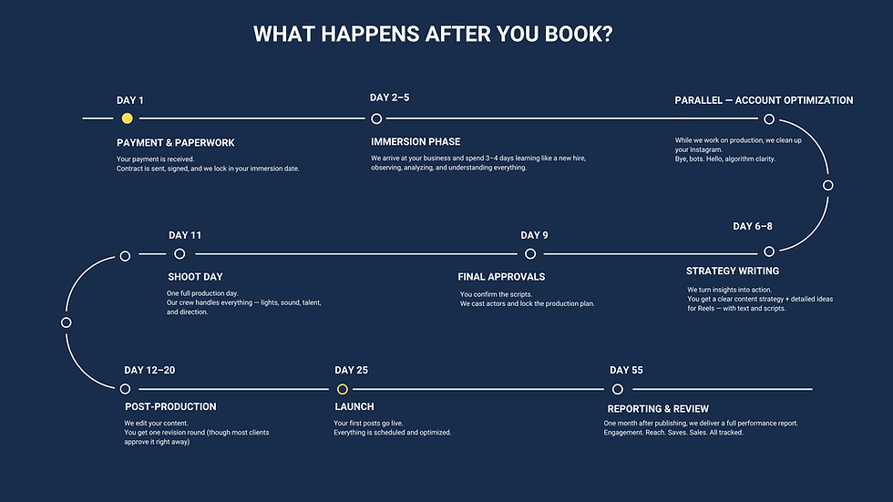 What Elite NYC Clients Expect from Luxury Service Brands on Social Media