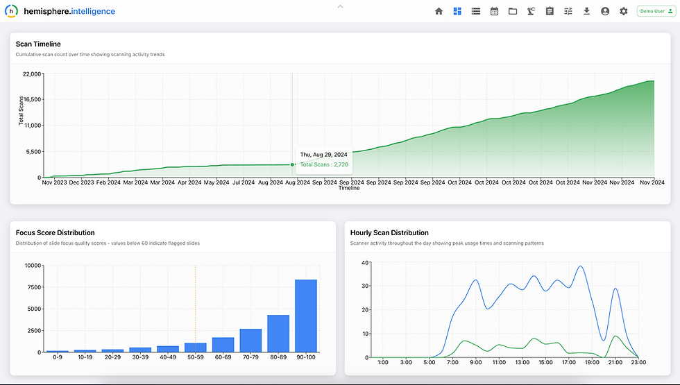 ANALYSIS DASHBOARD - SCANS - LIGHT.png