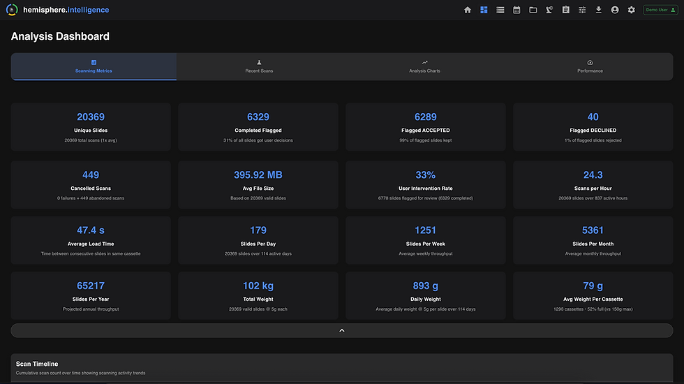 ANALYSIS DASHBOARD - DARK.png