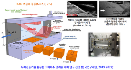 초음속 유체진동기를 이용한 고마하수 경계층 유동 제어(2019 ~ 2022) - 한국연구재단