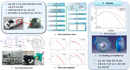 전기차 Battery Cooling Fan BLDC 모터 시스템 개발에 관한 연구(2010~2012)-지식경제부
