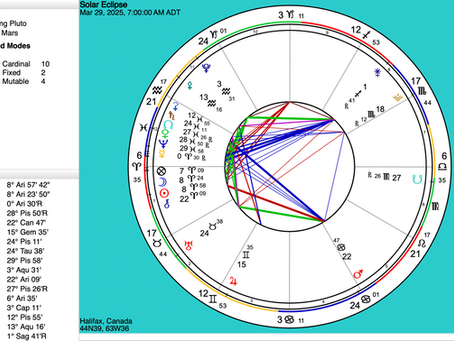 What Does A South Node, Solar Eclipse Mean For You?