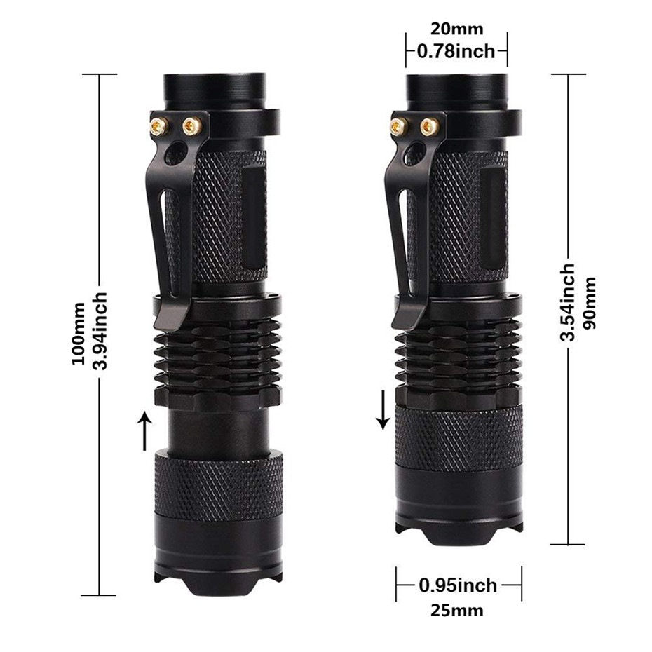 Thumbnail: UV Flashlight Detector