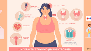 From a Sluggish to a Sensational Journey of Hypothyroidism Reversal