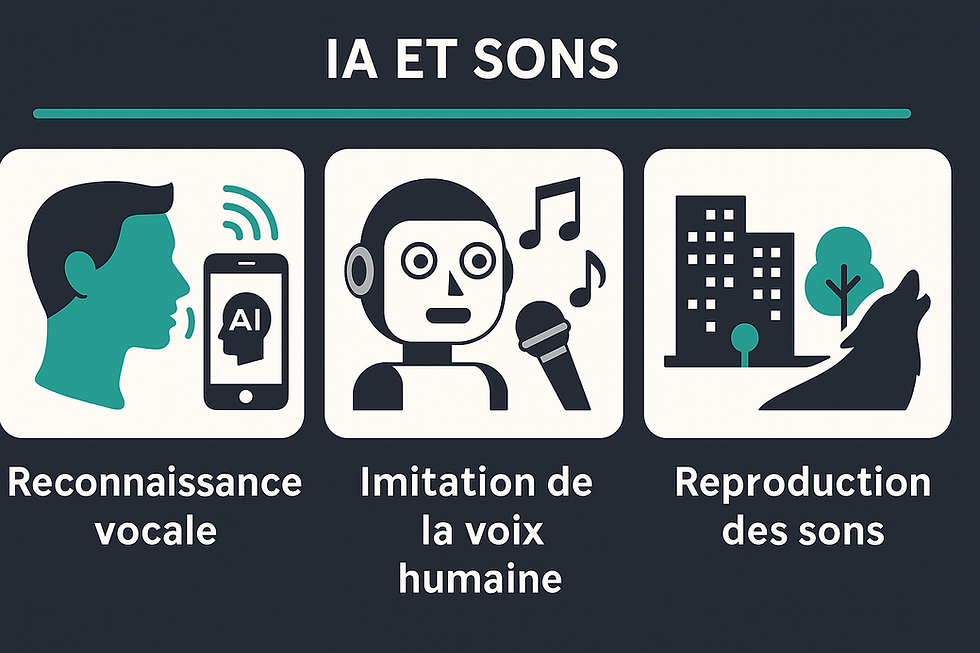 IA et sons : de la voix humaine aux bruits disparus