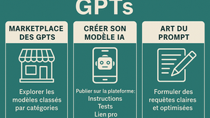 GPTs : tirer parti des modèles d’IA personnalisés pour innover et gagner en efficacité