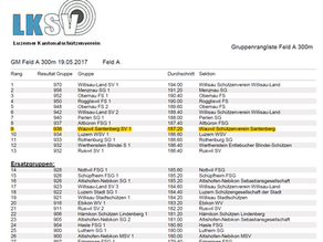 2 Gruppen des SV Santenberg für die 1. Eidgenössische Hauptrunde qualifiziert!