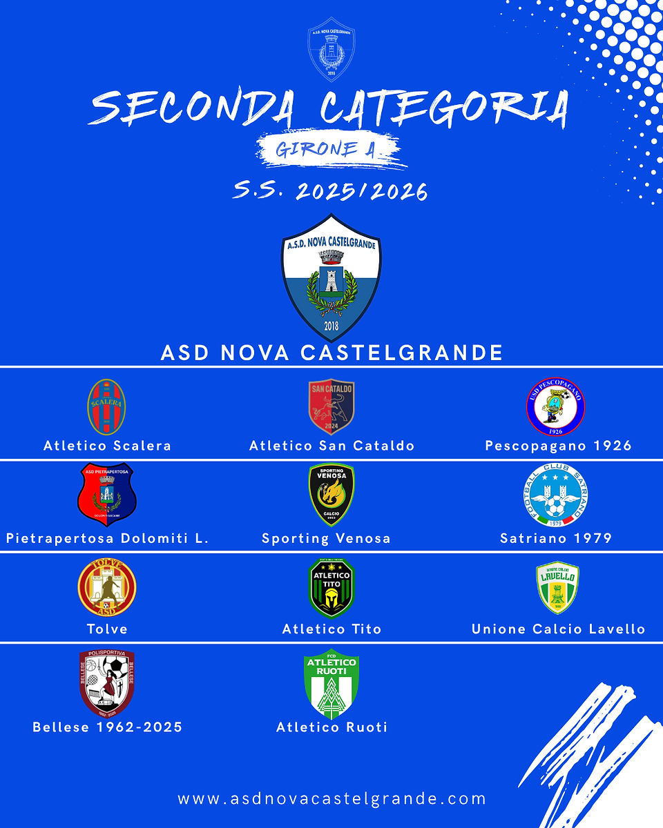Squadre nel nostro girone