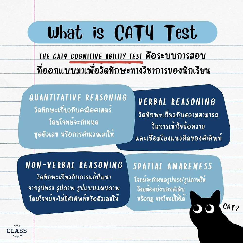 What Is CAT4 Test CAT4 what-is-cat4-test-cat4