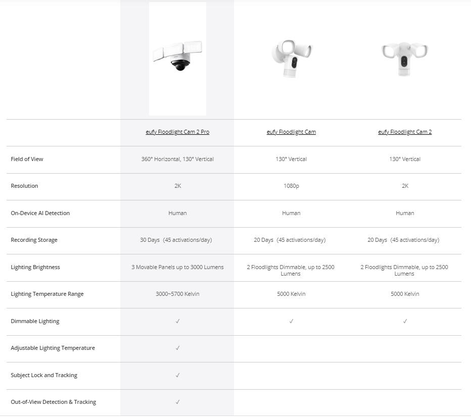 थंबनेल: Security camera comparison table showing features and specifications, including 2k resolution.