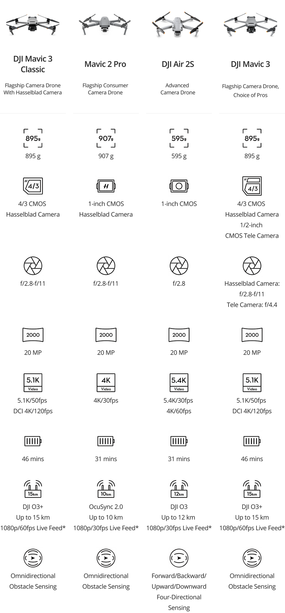 Miniatura: Camera settings icons array, showing various settings for photography. 4/3, A, 2000, 5.1K RAR