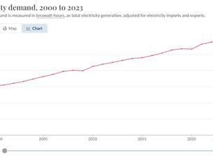 Incremento de la Demanda de Electricidad a Nivel Mundial y sus Implicaciones. Se prevé que la demanda mundial de energía eléctrica aumente alrededor de un 4% en 2024.