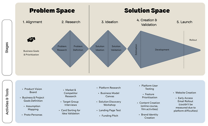 FlickThink_Process (1).png