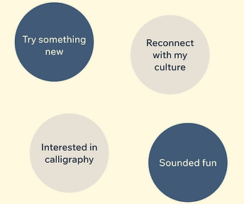 Visit Intention.png