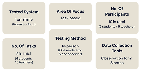 Testing Approach.png