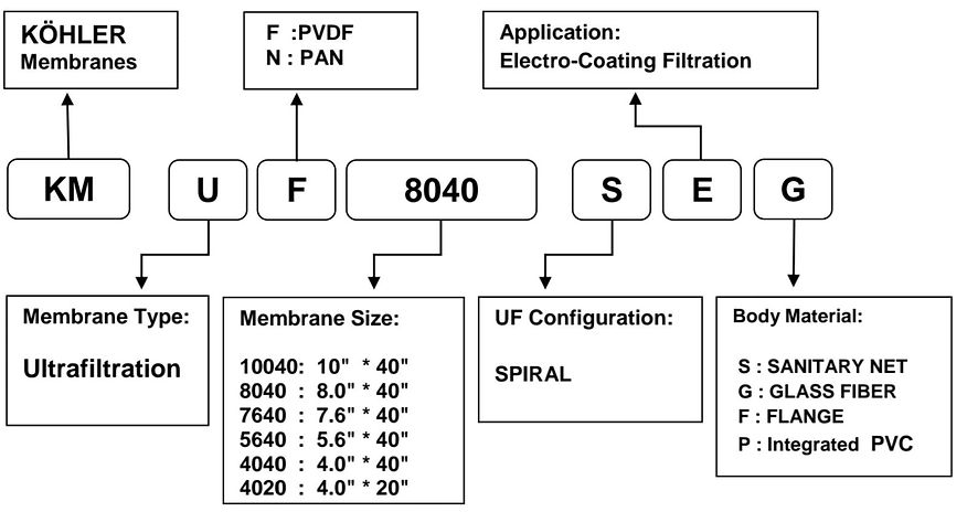 E-Coated coding pic_edited.jpg