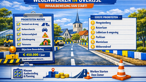🚧 Overijse zet inhaalbeweging in voor wegenwerken