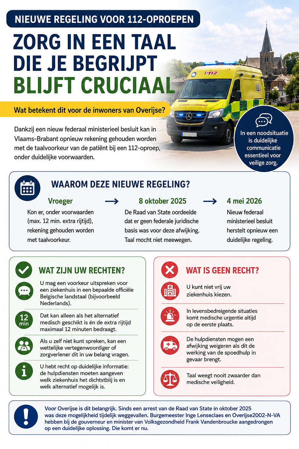 Nieuwe regeling voor 112-oproepen: wat betekent dit voor inwoners van Overijse?
