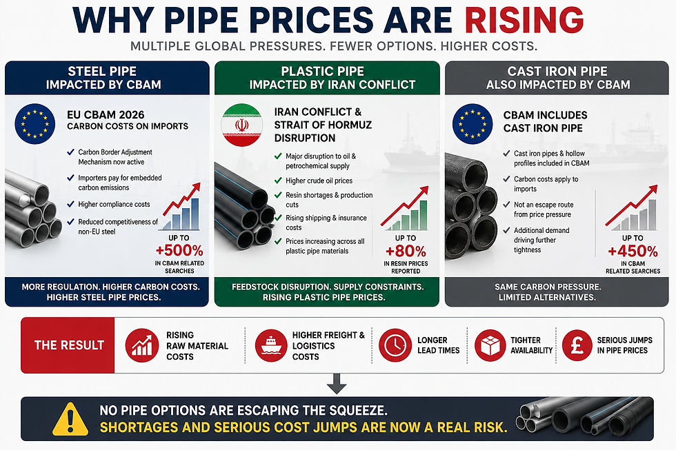 CBAM 2026: EU CBAM, UK CBAM and the Pipe Supply Squeeze