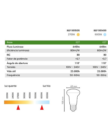 FICHA TECNICA R63 REFLETORA 8W