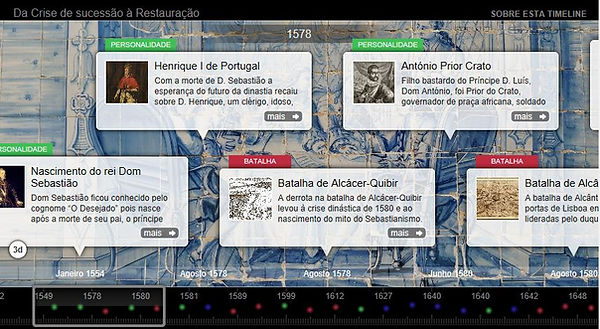 Da Crise de Sucessão à Restauração
