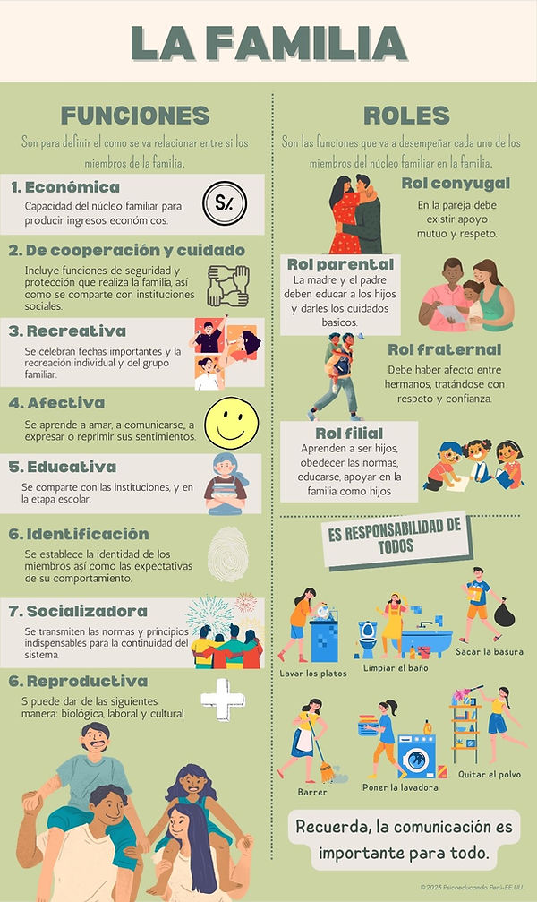 Funciones y roles en la familia.jpg