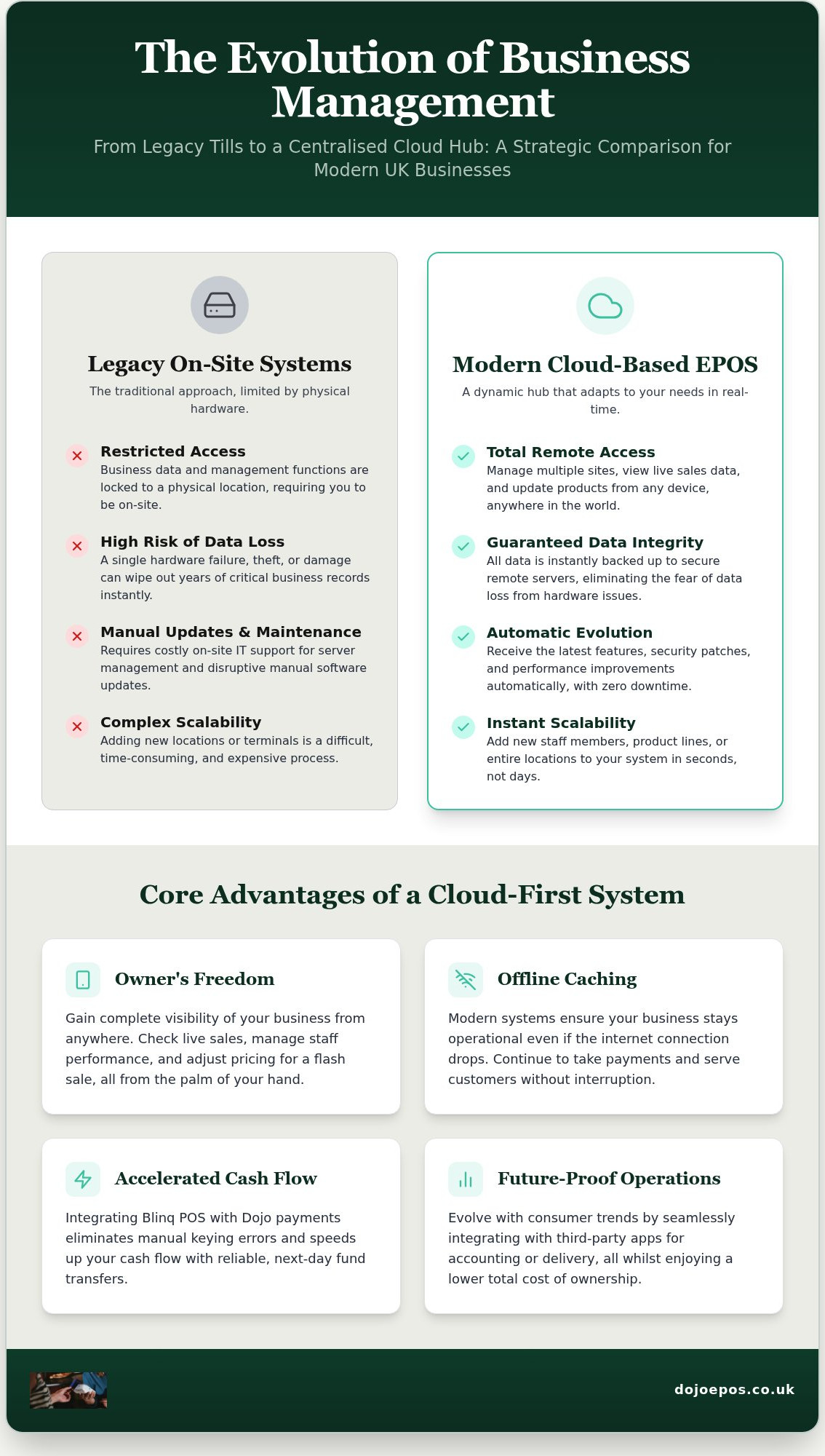 Cloud based epos software