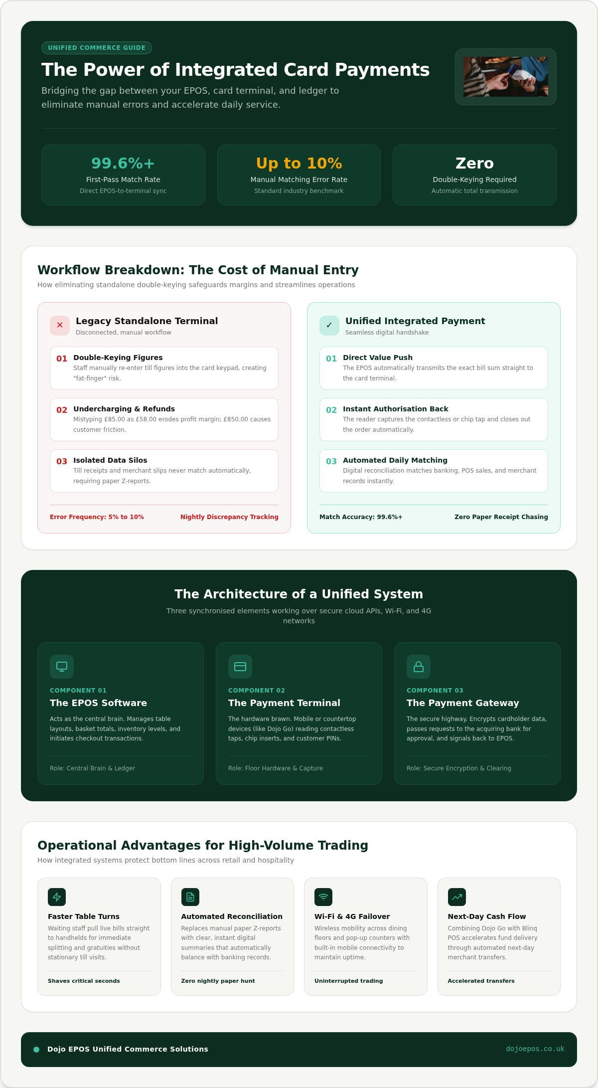 Integrated card payment system