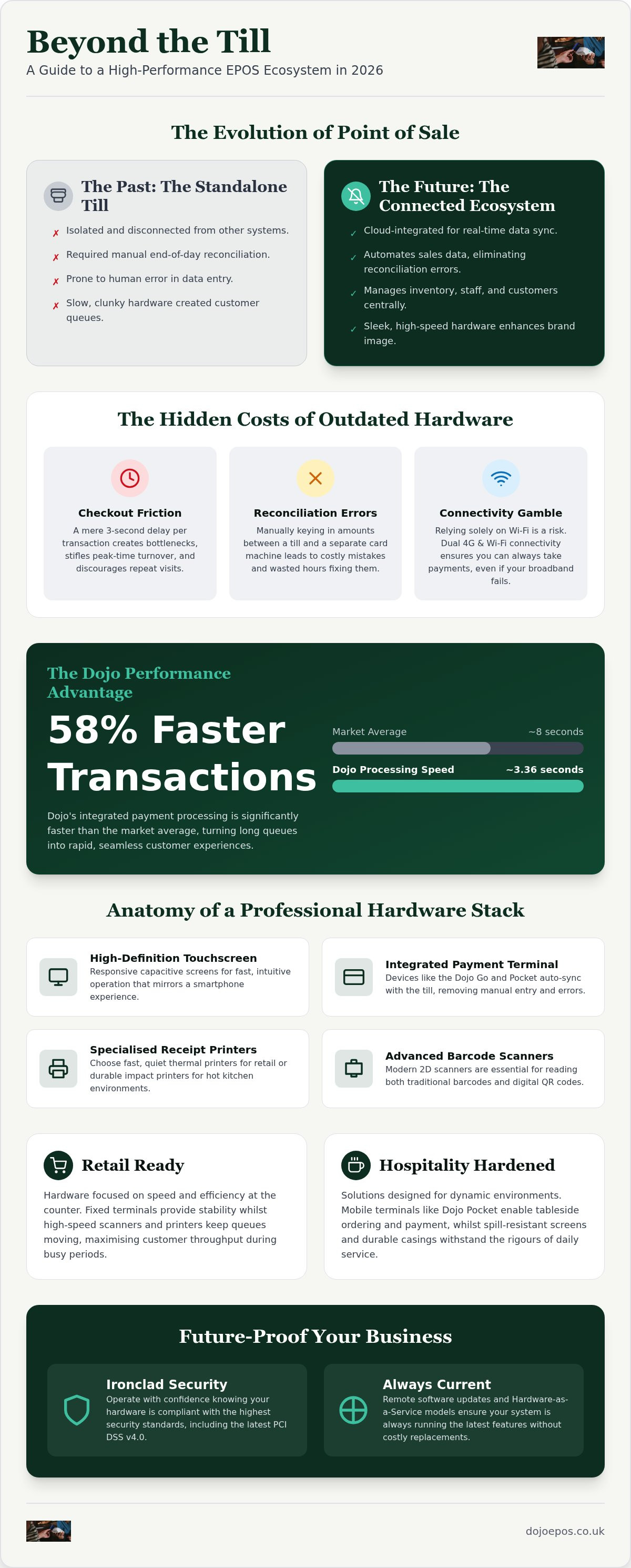 Electronic point of sale hardware