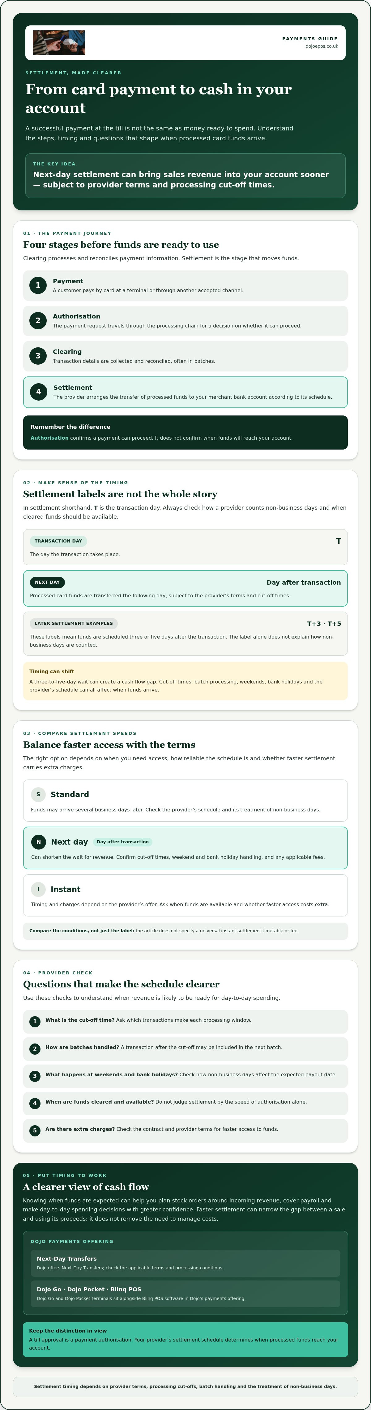 Next day payment settlement