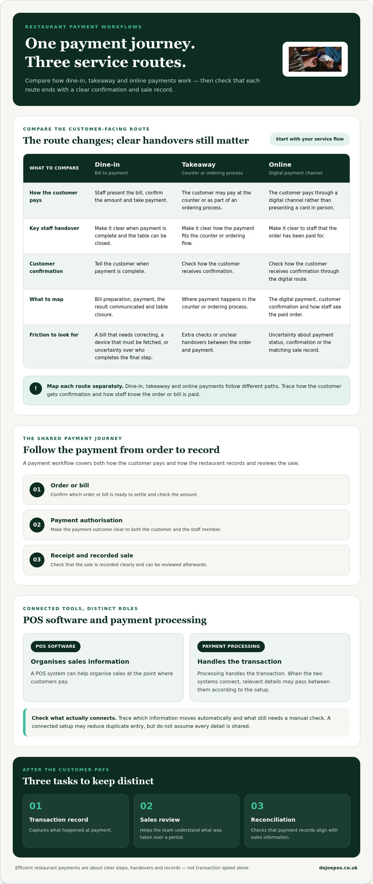 Efficient restaurant payment systems