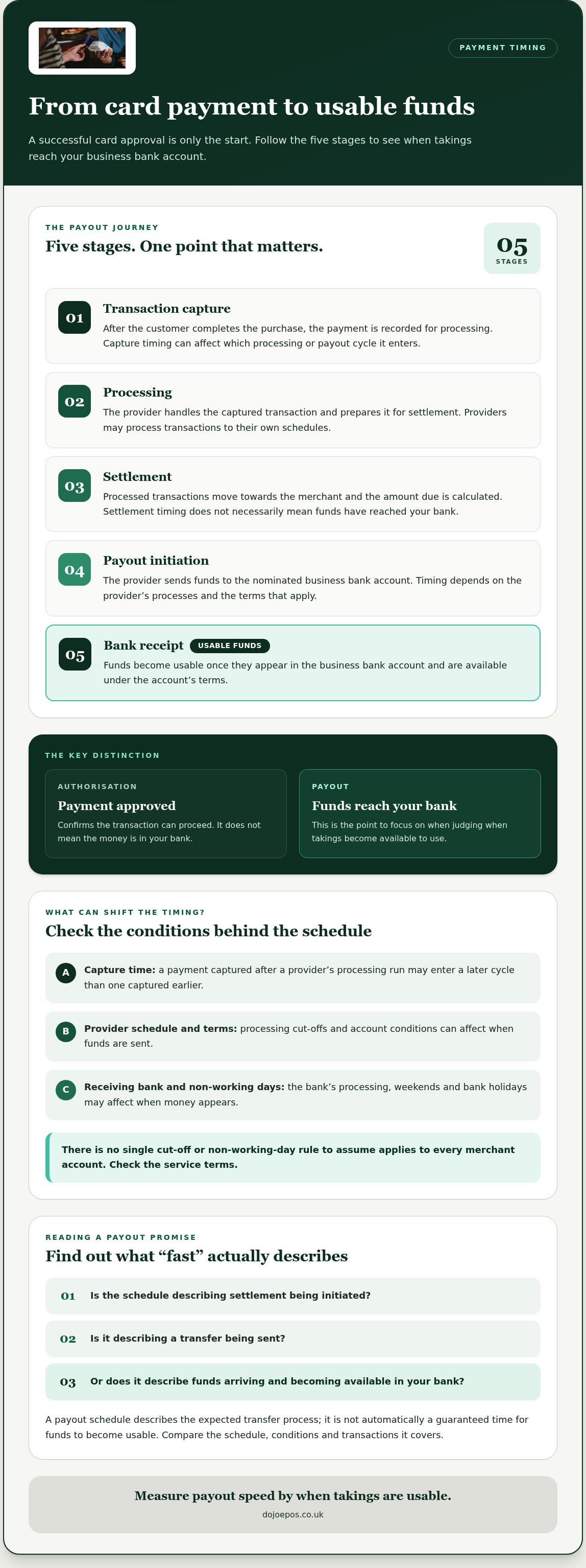 Merchant account with fast payout