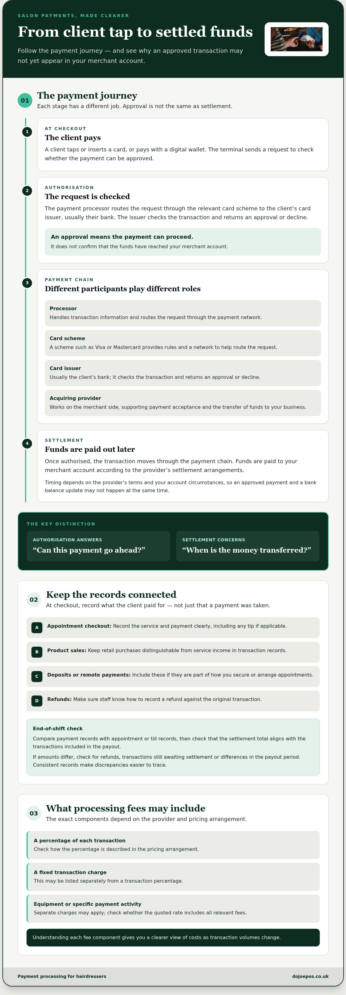 Payment processing for hairdressers