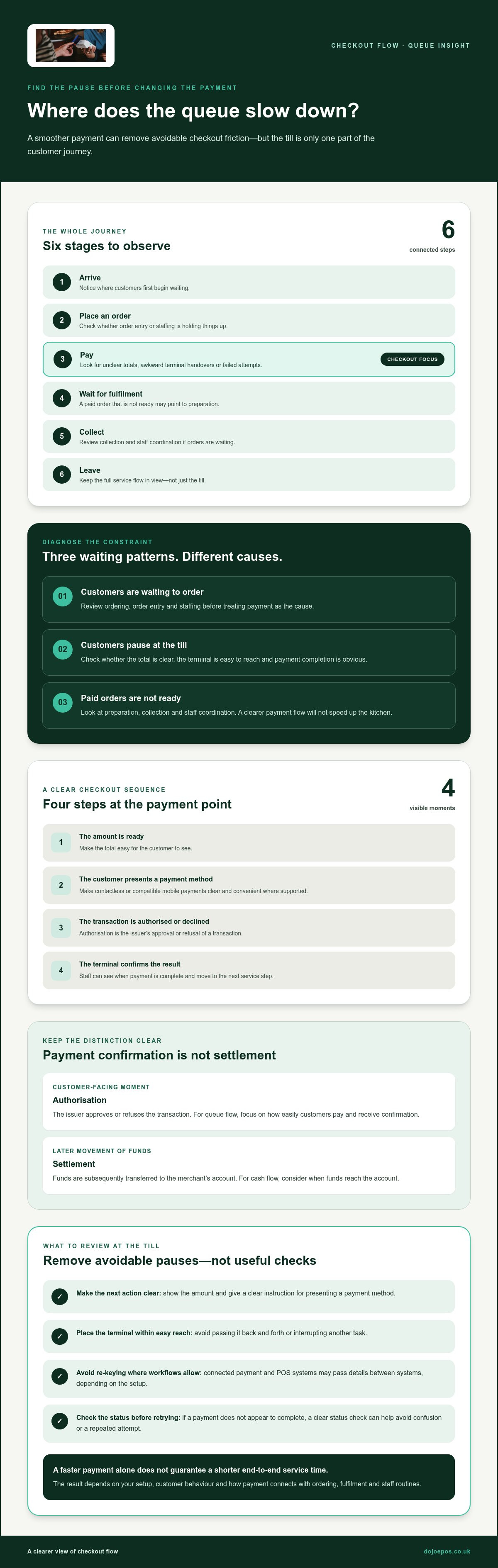 Reduce queue times with fast payments
